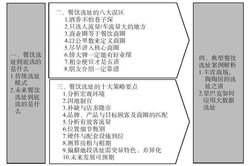 南寧餐飲店設(shè)計(jì)公司告訴你你餐廳選址策略！