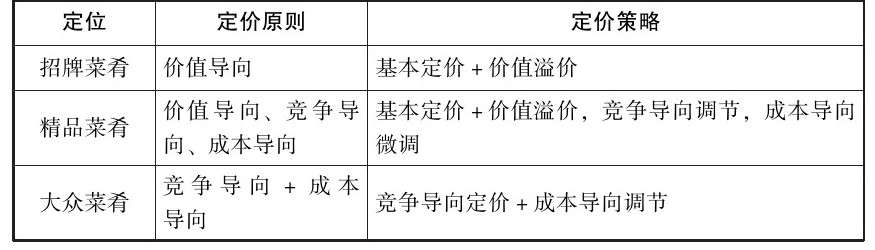 定價(jià)1