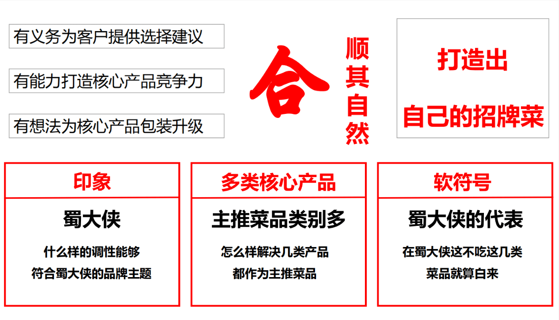 【蜀大俠】火鍋店餐飲品牌營銷策劃案例