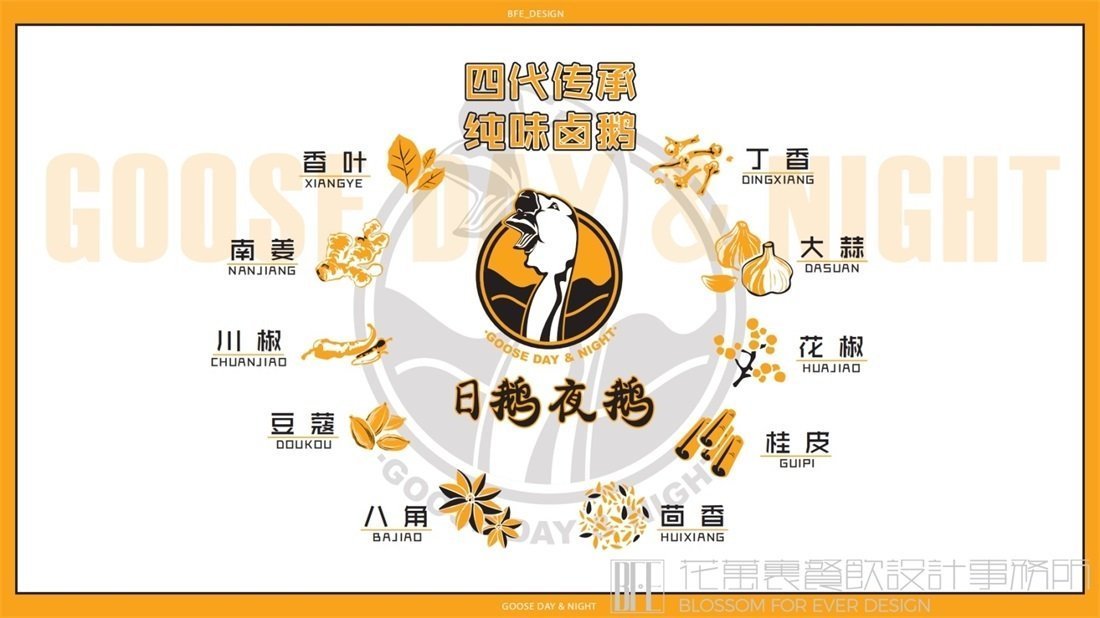 【日鵝夜鵝】中餐餐飲全案策劃設(shè)計(jì)案例圖片9