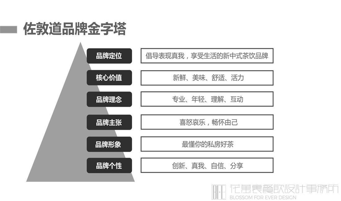 【佐敦道】奶茶店餐飲全案策劃設(shè)計(jì)案例圖片 15