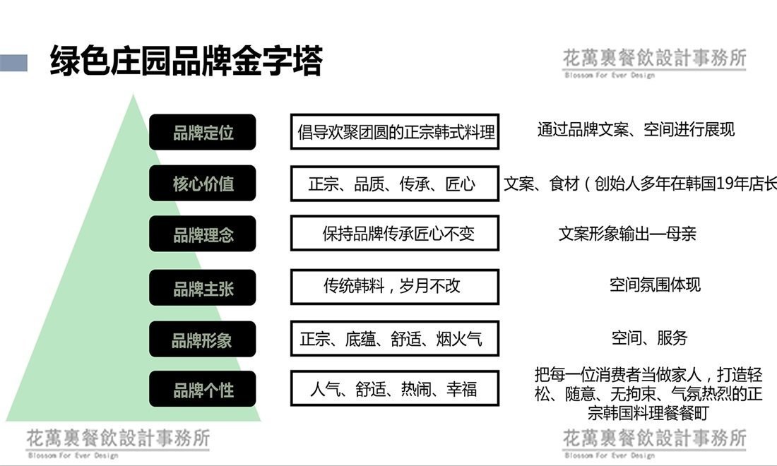 【綠色莊園】韓料餐飲全案策劃設計案例圖片 11