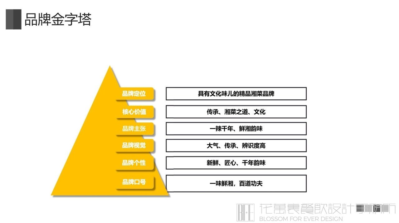 【大古道湘】中餐餐飲全案策劃設(shè)計(jì)案例圖片1