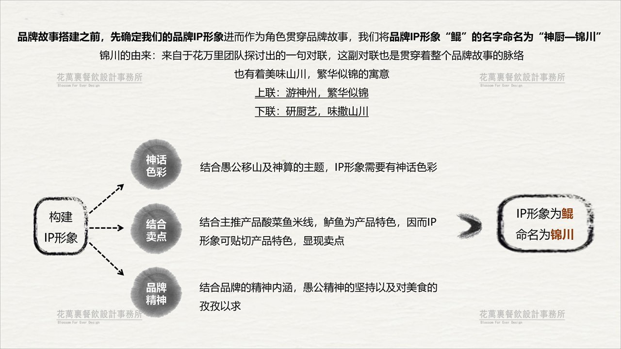 【愚公神算】米粉店餐飲全案策劃設(shè)計(jì)案例圖片 2