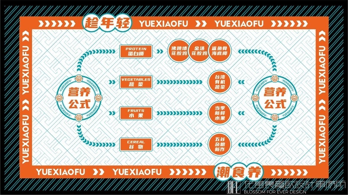 【粵小釜】火鍋店餐飲全案策劃設計案例圖片 6