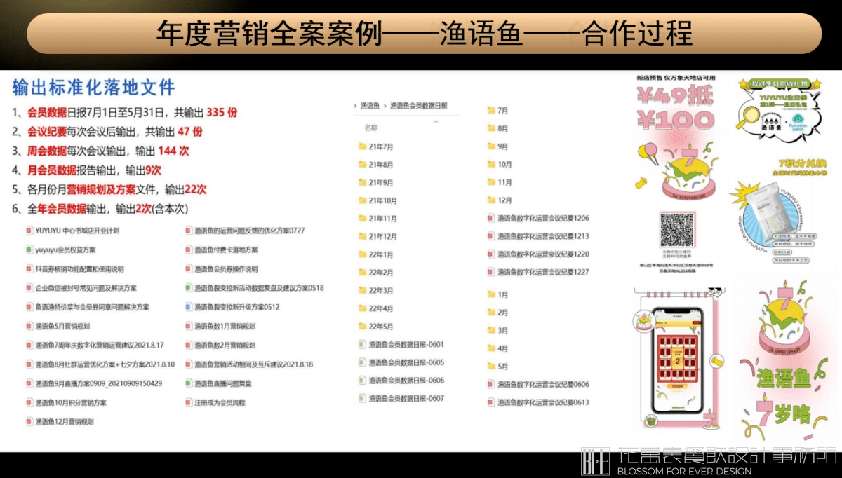 【漁語魚】酸菜魚餐飲品牌營銷策劃案例圖片 2