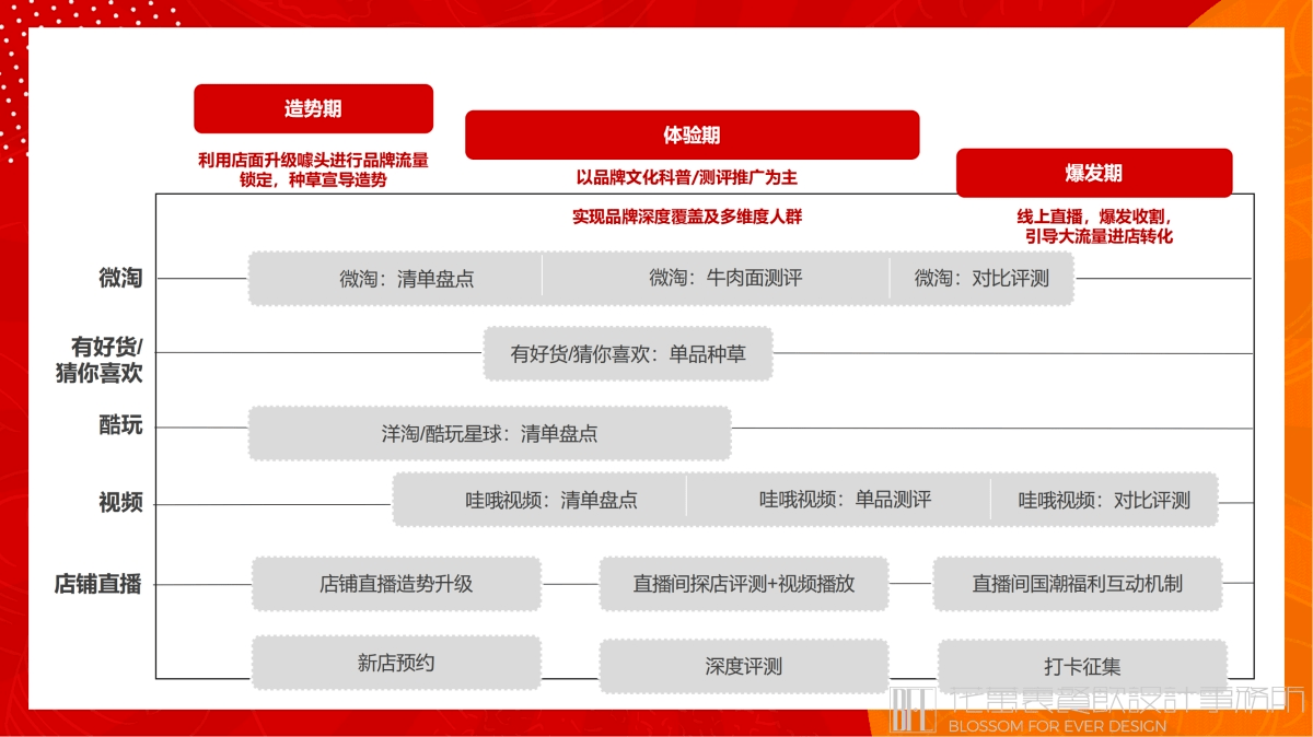 【李先生牛肉面大王】面館餐飲品牌營(yíng)銷(xiāo)策劃案例圖片 13