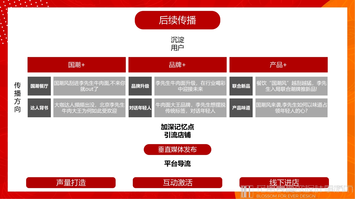 【李先生牛肉面大王】面館餐飲品牌營(yíng)銷(xiāo)策劃案例圖片 14