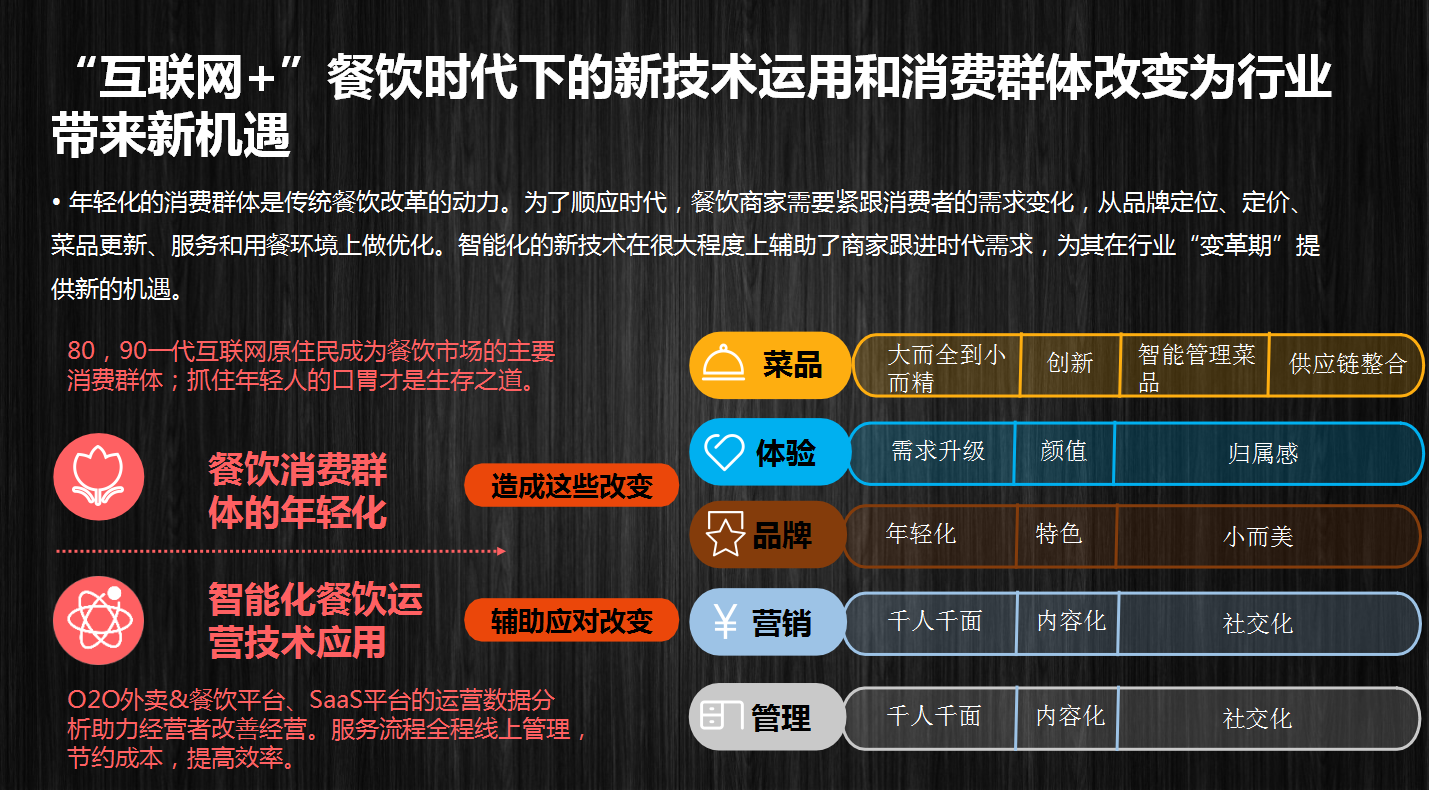 【撒椒】中餐餐飲品牌營(yíng)銷策劃案例圖片7