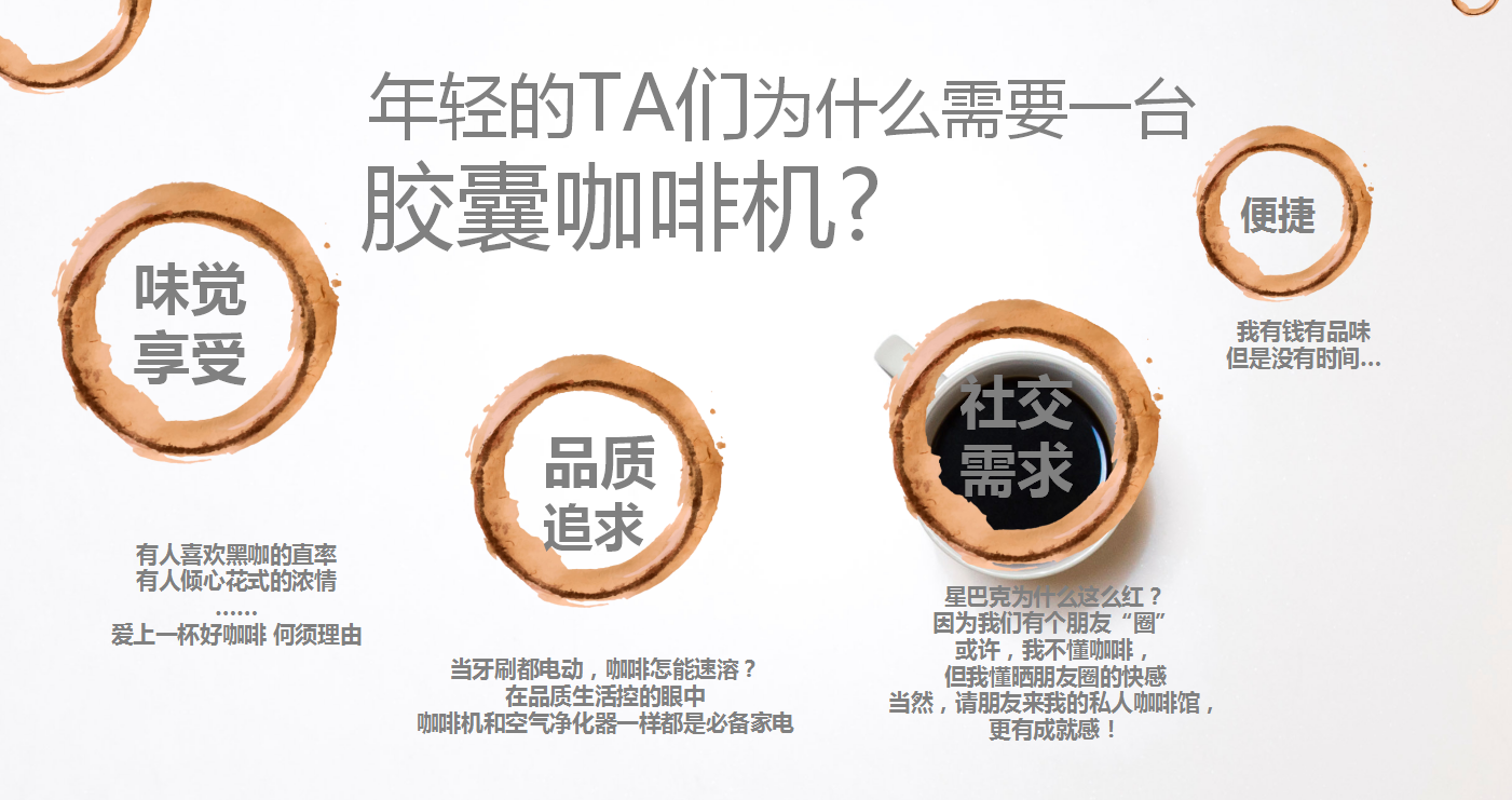 【咖啡品牌】咖啡店餐飲品牌營(yíng)銷策劃案例圖片2