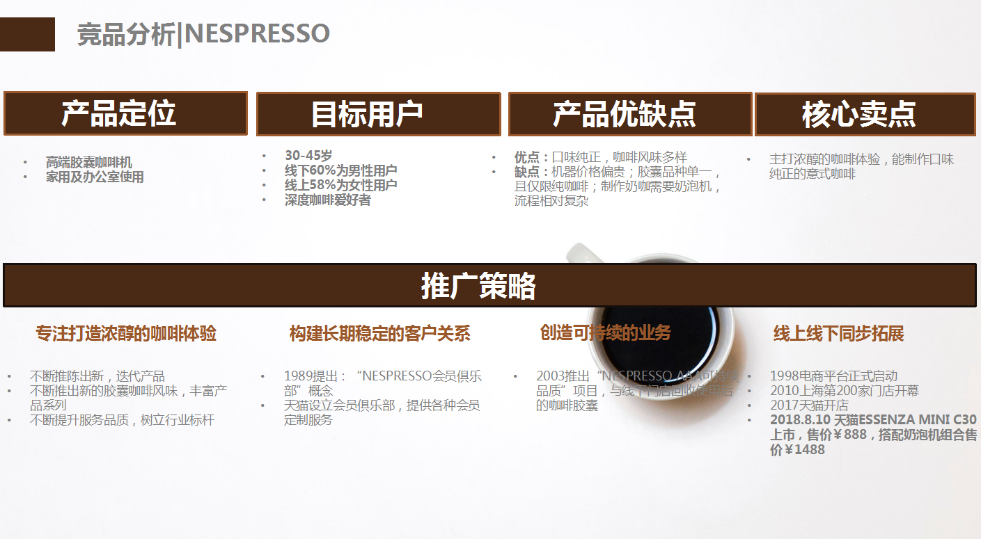 【咖啡品牌】咖啡店餐飲品牌營(yíng)銷策劃案例圖片4