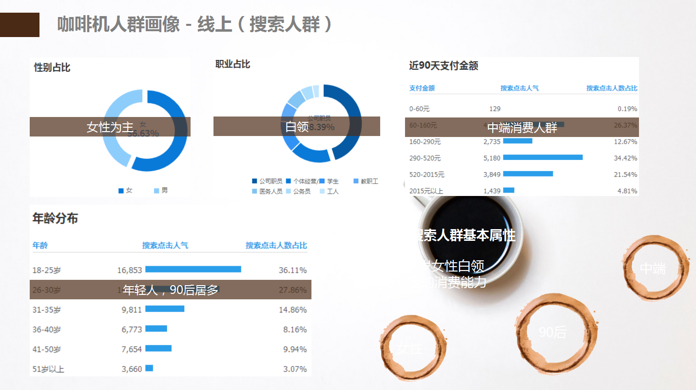 【咖啡品牌】咖啡店餐飲品牌營(yíng)銷策劃案例圖片3