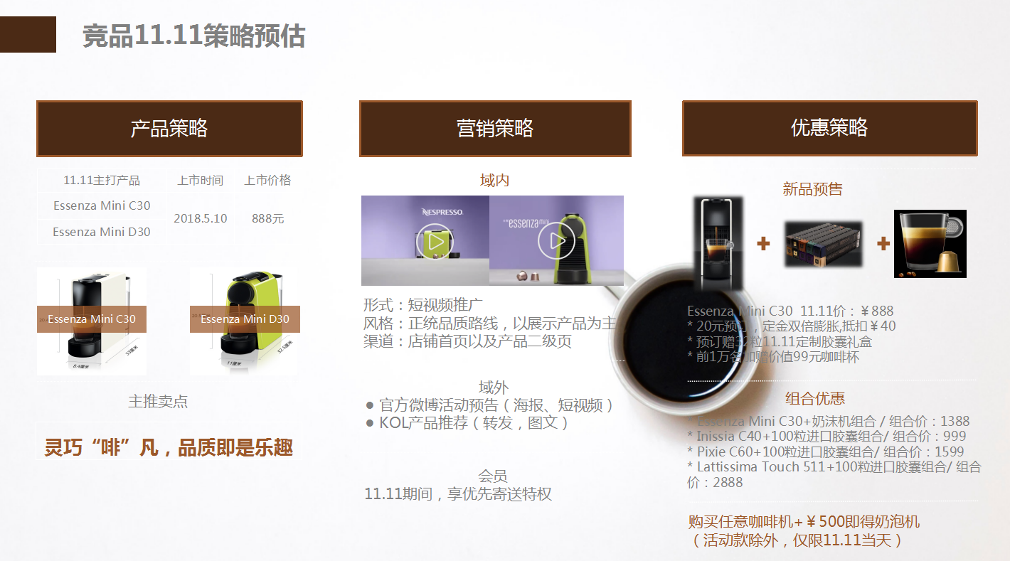 【咖啡品牌】咖啡店餐飲品牌營(yíng)銷策劃案例圖片5