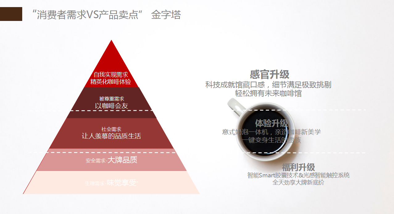 【咖啡品牌】咖啡店餐飲品牌營(yíng)銷策劃案例圖片6