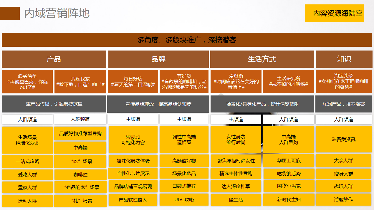 【咖啡品牌】咖啡店餐飲品牌營(yíng)銷策劃案例圖片7