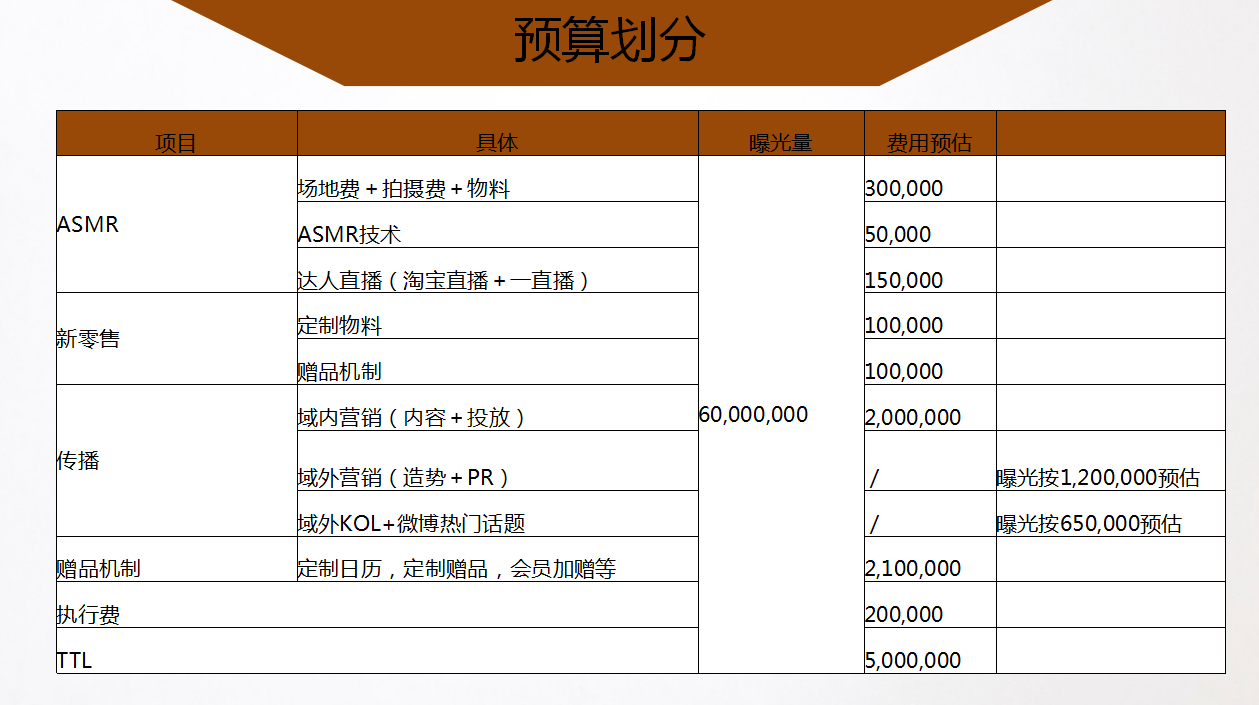 【咖啡品牌】咖啡店餐飲品牌營(yíng)銷策劃案例圖片12