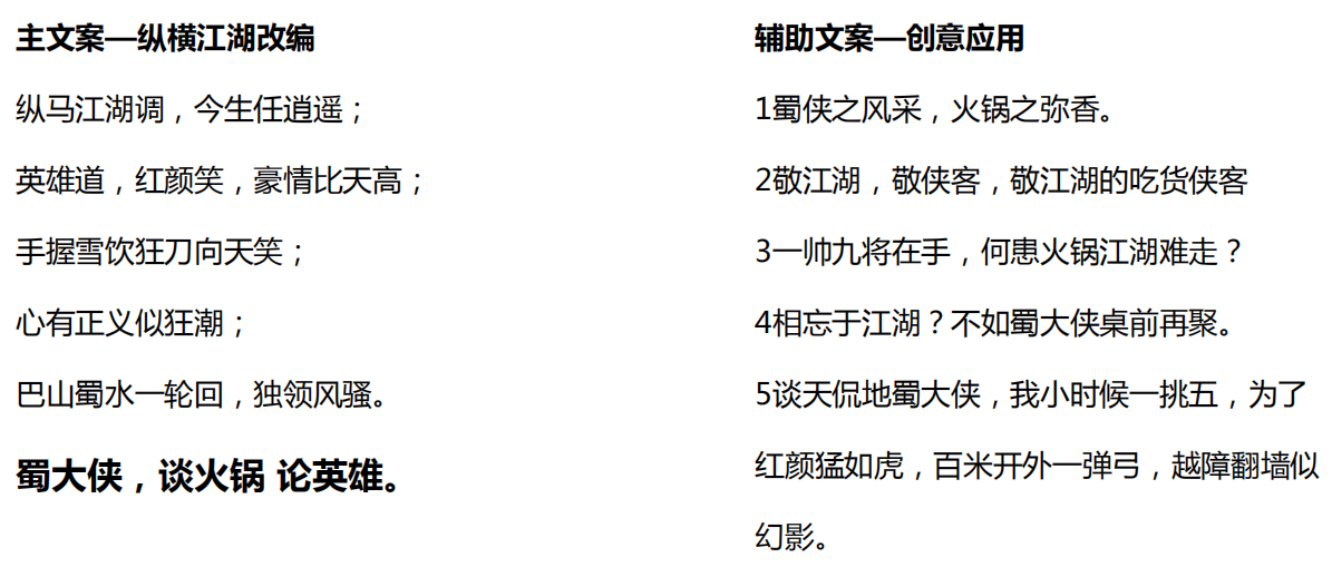 【蜀大俠】火鍋店餐飲品牌營銷策劃案例圖片10