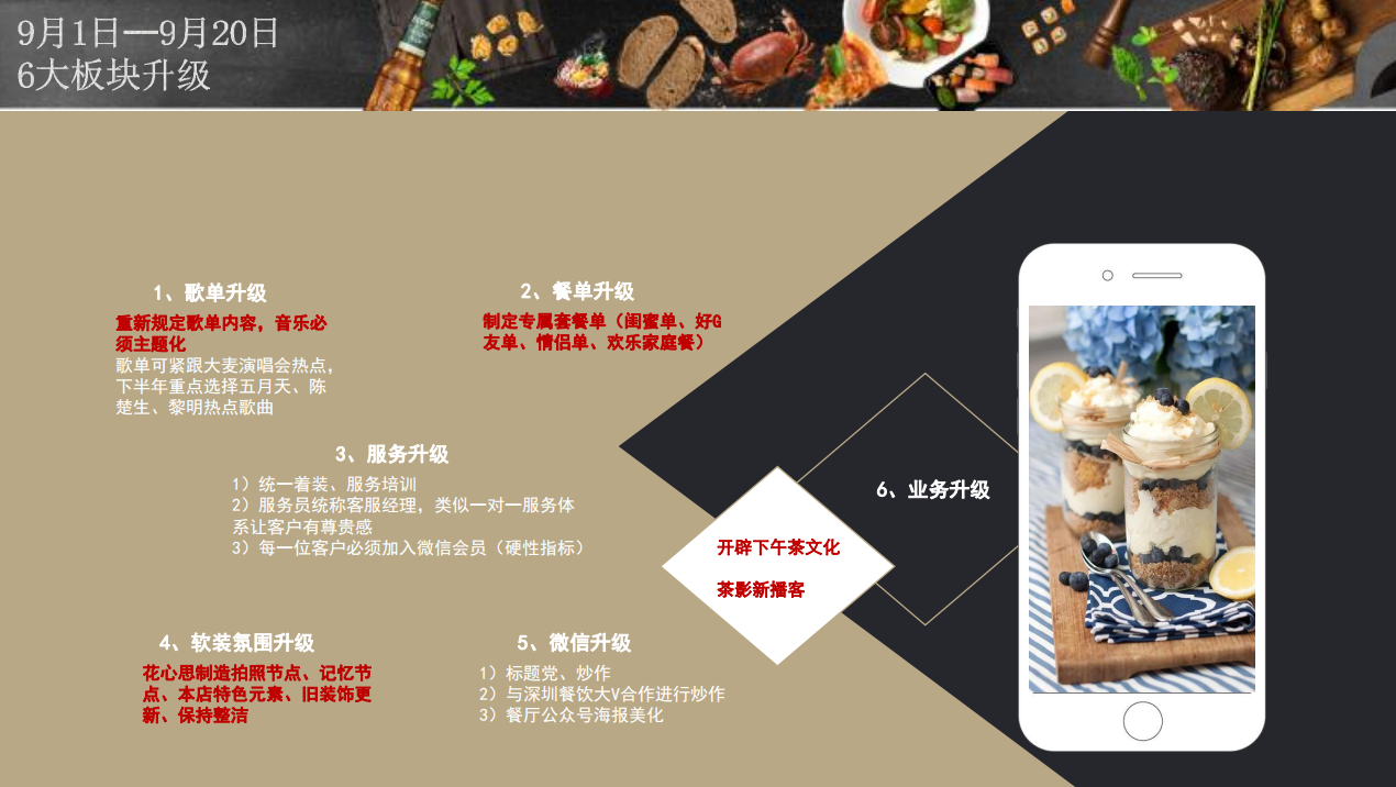 【十一歌里】酒館餐飲品牌營銷策劃案例圖片12