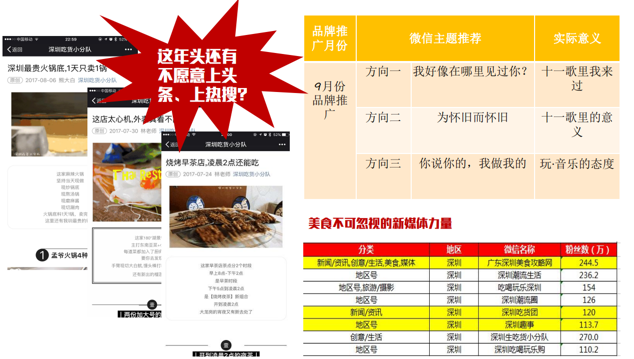 【十一歌里】酒館餐飲品牌營銷策劃案例圖片14