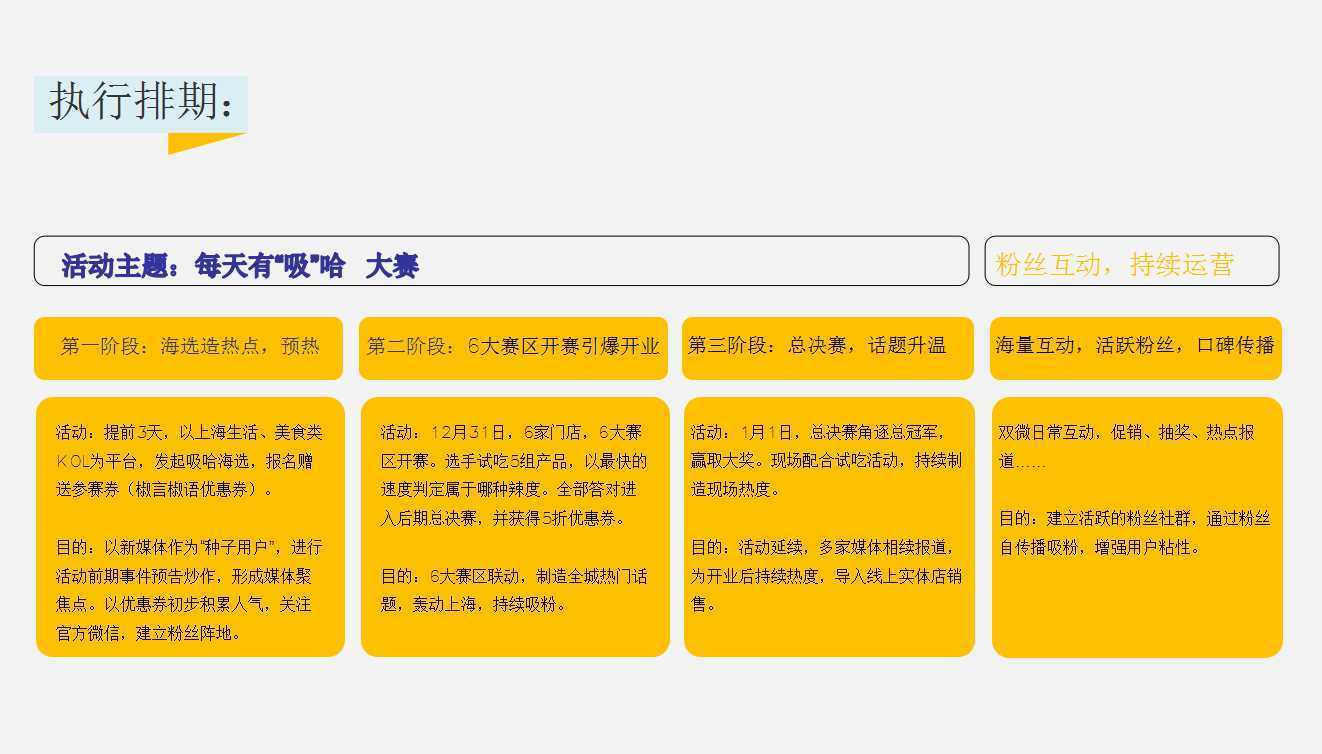 【椒言椒語】快餐店餐飲品牌營銷策劃案例圖片 4